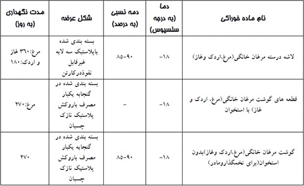 شرایط نگه داری مرغ منجمد در سردخانه