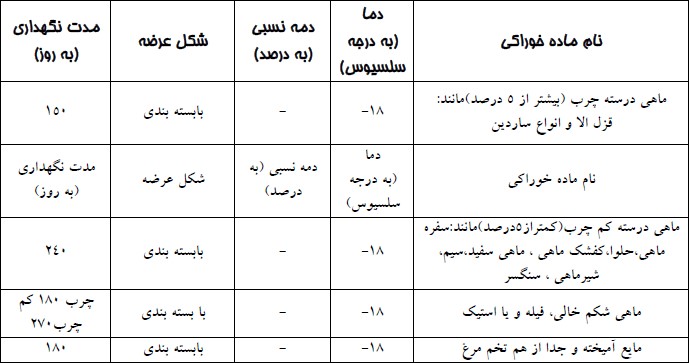 شرایط نگه داری ماهی منجمد در سرد خانه