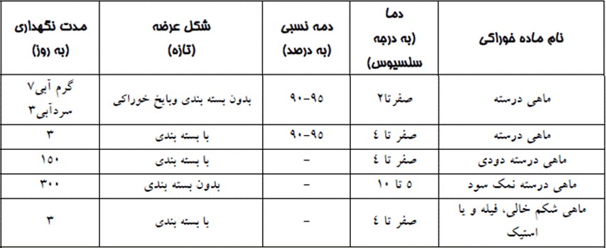 سردخانه ماهی بالای صفر