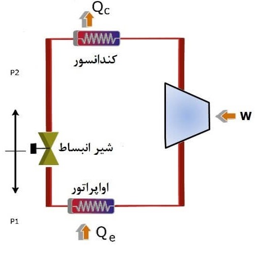 چیلر