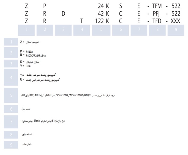 کمپرسور اسکرال کوپلند Copeland