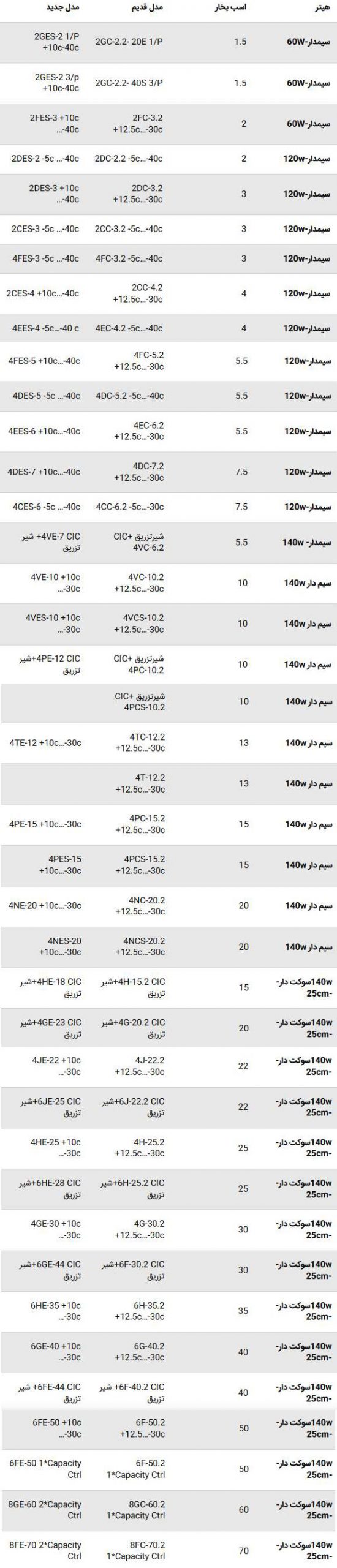 کمپرسور بیتزر Bitzer