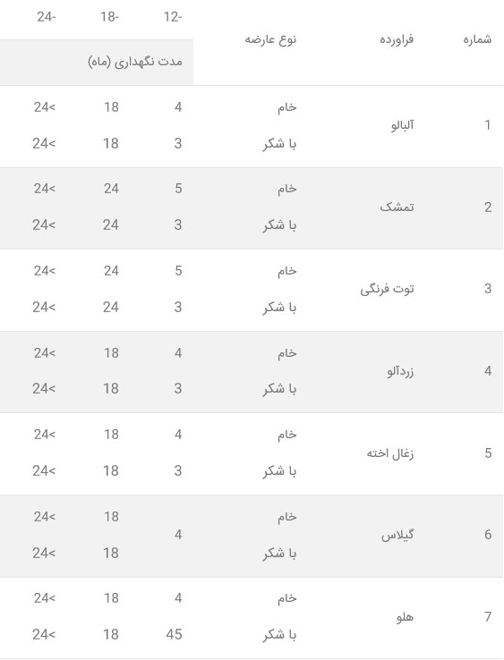 سردخانه میوه جات و سبزیجات