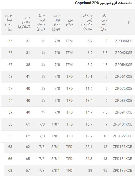 کمپرسور اسکرال کوپلند Copeland