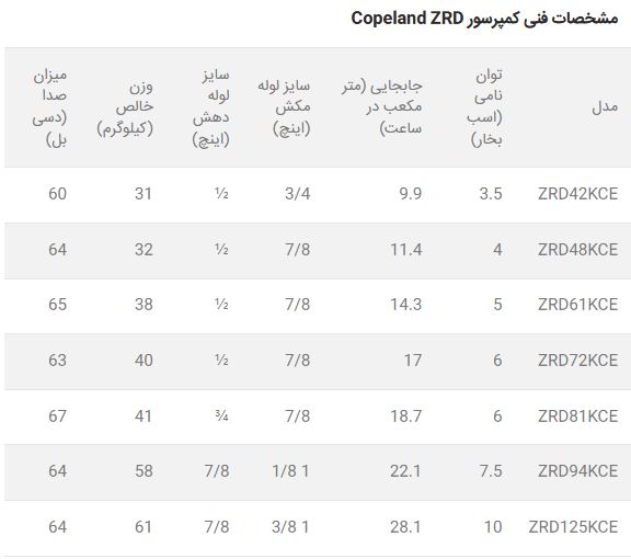 کمپرسور اسکرال کوپلند Copeland