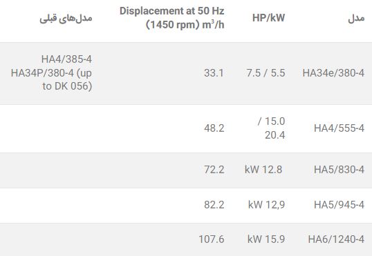 کمپرسور بوک تک مرحله ای