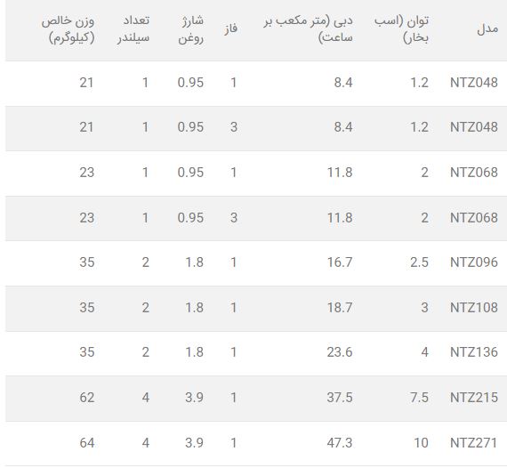 کمپرسور منیوروپ دانفوس سیلندر پیستونی Maneurop Danfoss Compressor