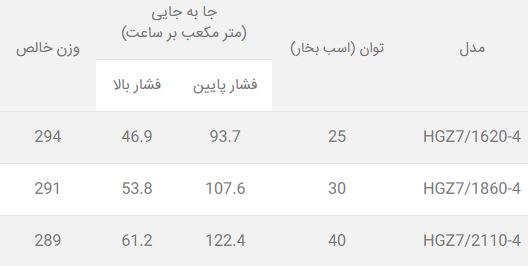 کمپرسور دو مرحله ای بوک Bock