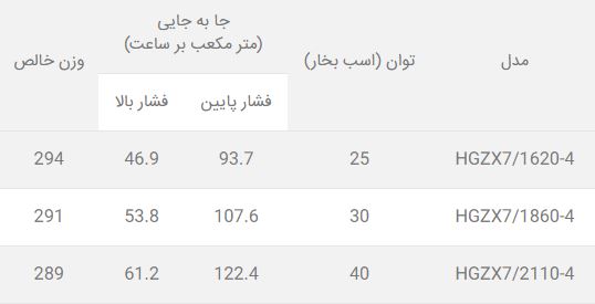 کمپرسور دو مرحله ای بوک Bock