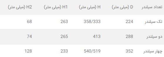 کمپرسور منیوروپ دانفوس سیلندر پیستونی Maneurop Danfoss Compressor