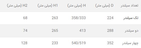 کمپرسور منیوروپ دانفوس سیلندر پیستونی Maneurop Danfoss Compressor