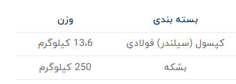 گاز مبرد R141B