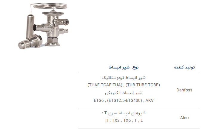 سازگاری گاز مبرد فریونی R410A با انواع شیر انبساط