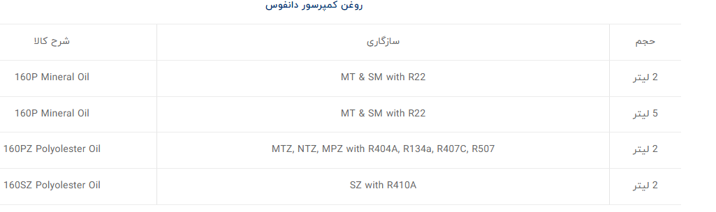 روغن کمپرسور دانفوس