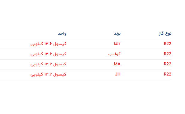 گاز فریون HCFC (هیدروکلروفلوروکربن)‌